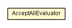 Package class diagram package AcceptAllEvaluator