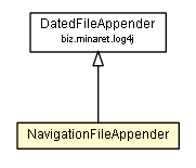 Package class diagram package NavigationFileAppender