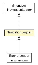 Package class diagram package NavigationLogger