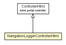 Package class diagram package NavigationLoggerControllerHtml
