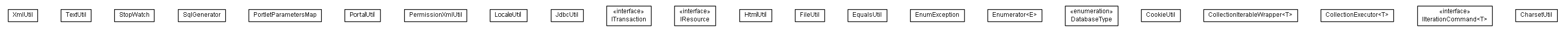 Package class diagram package lumis.util