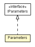 Package class diagram package Parameters