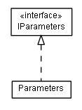 Package class diagram package lumis.util.parameter