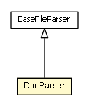 Package class diagram package DocParser