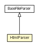 Package class diagram package HtmlParser
