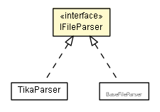 Package class diagram package IFileParser