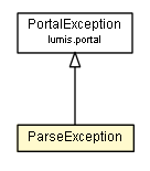 Package class diagram package ParseException