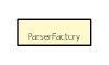 Package class diagram package ParserFactory