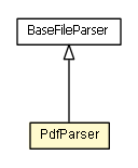 Package class diagram package PdfParser