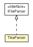 Package class diagram package TikaParser