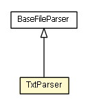 Package class diagram package TxtParser