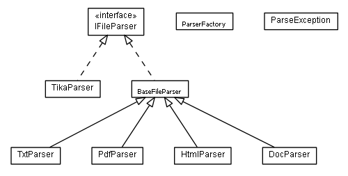Package class diagram package lumis.util.parse