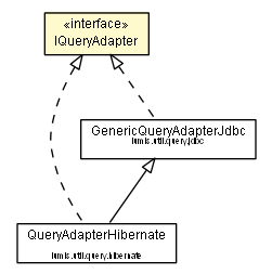 Package class diagram package IQueryAdapter