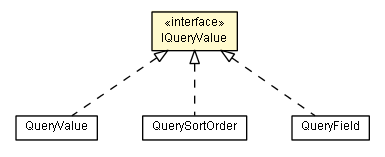 Package class diagram package IQueryValue