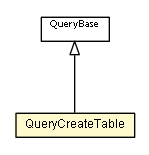 Package class diagram package QueryCreateTable