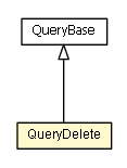 Package class diagram package QueryDelete