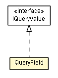 Package class diagram package QueryField