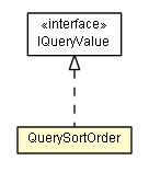 Package class diagram package QuerySortOrder