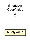 Package class diagram package QueryValue