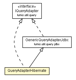 Package class diagram package QueryAdapterHibernate