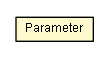 Package class diagram package GenericQueryAdapterJdbc.Parameter