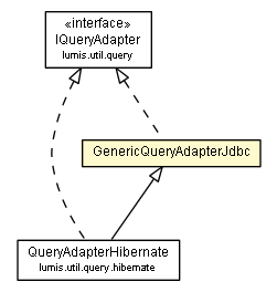 Package class diagram package GenericQueryAdapterJdbc