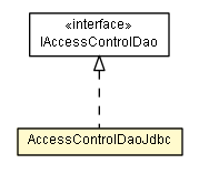 Package class diagram package AccessControlDaoJdbc