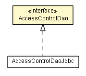 Package class diagram package IAccessControlDao