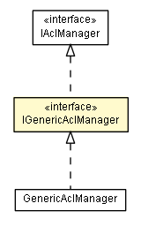 Package class diagram package IGenericAclManager