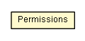 Package class diagram package Permissions