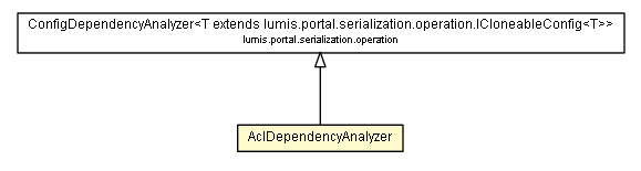 Package class diagram package AclDependencyAnalyzer