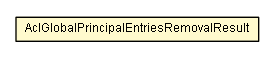 Package class diagram package AclSerializationManager.AclGlobalPrincipalEntriesRemovalResult