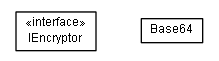 Package class diagram package lumis.util.security